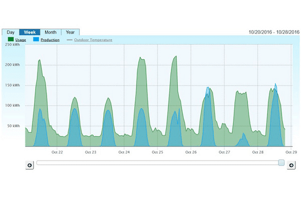 Power Management