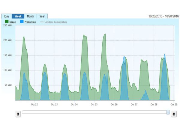 energy-usage-manage-chart